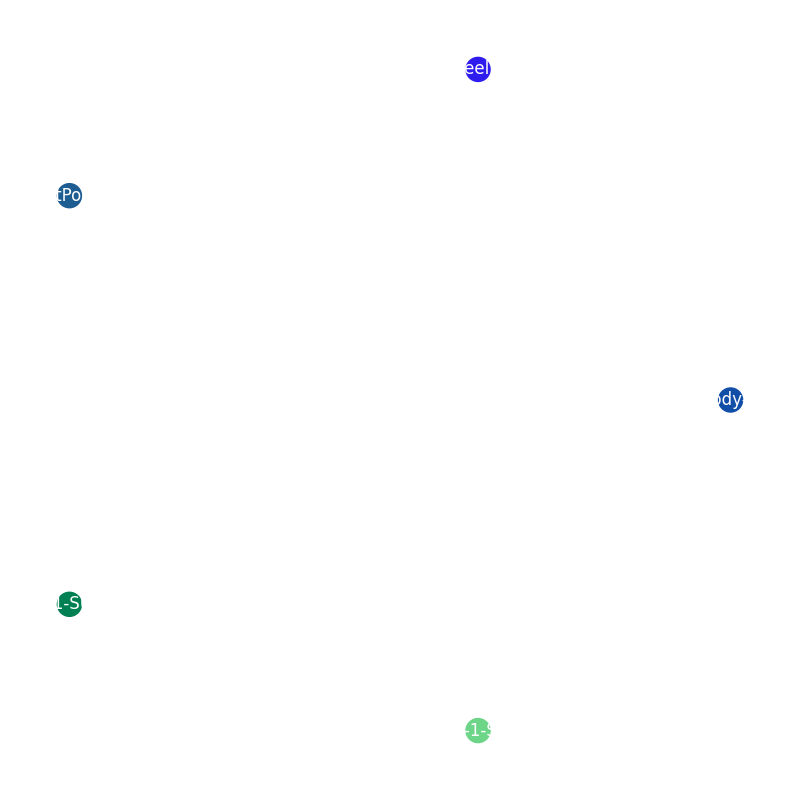 Bike Graph